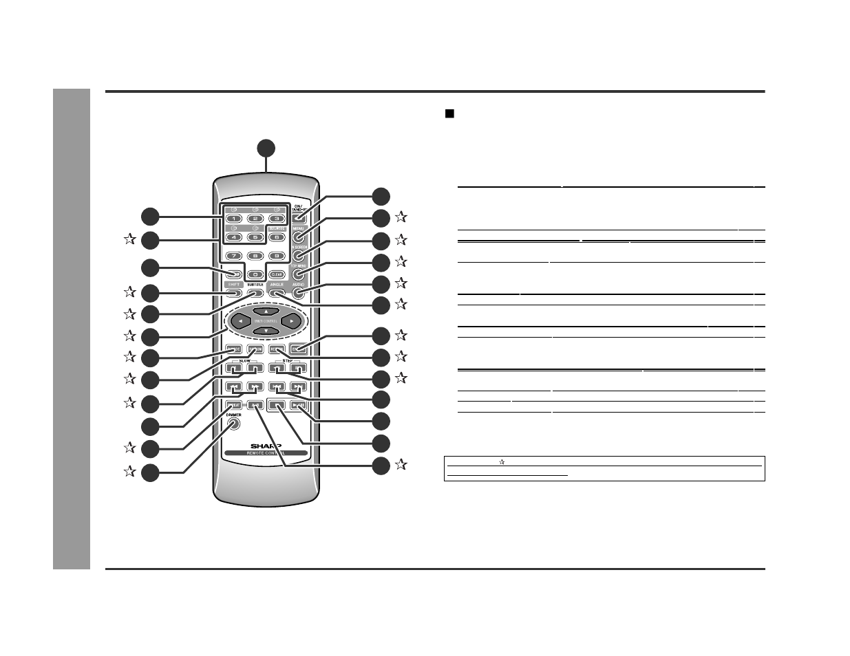 General inf o rmation, Controls and indicators (continued) | Sharp DV-AT4000 User Manual | Page 10 / 40