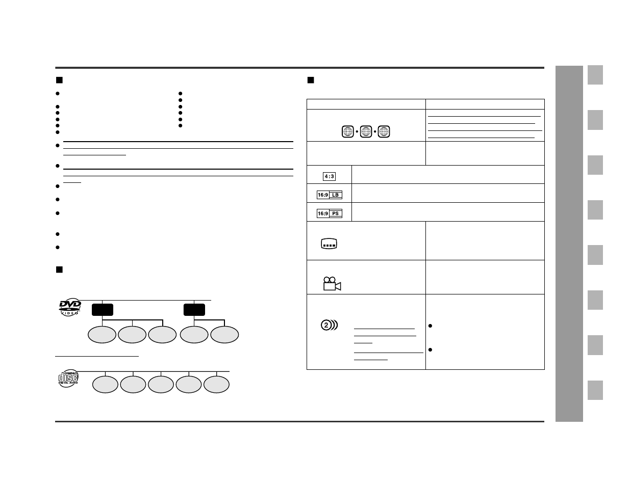 Description of discs, General inf o rmation, Discs that cannot be played | Title, chapter and track, Icons used on dvd discs | Sharp DV-AT4000 User Manual | Page 11 / 40