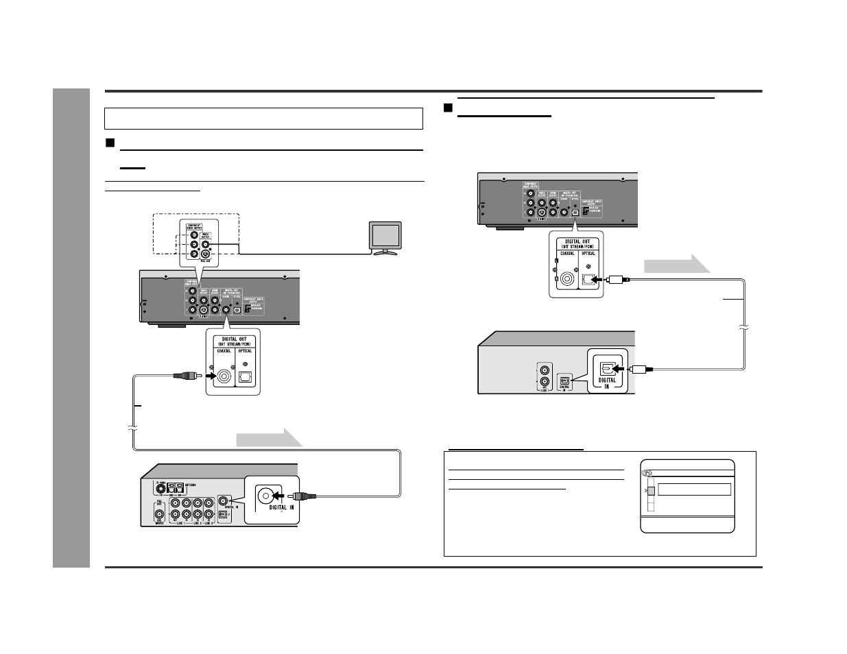 System connections, Digital connection to a surround amplifier, etc | Sharp DV-AT4000 User Manual | Page 12 / 40