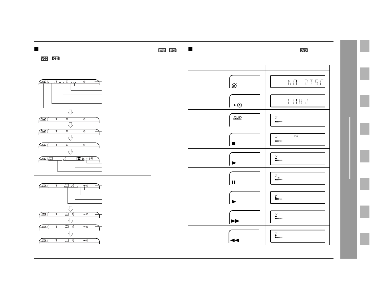 Dv d oper ation, Dvd mode operation indicators | Sharp DV-AT4000 User Manual | Page 31 / 40