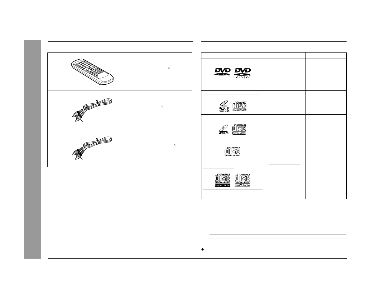 Accessories, Types of playable discs, General inf o rmation | Sharp DV-AT4000 User Manual | Page 6 / 40