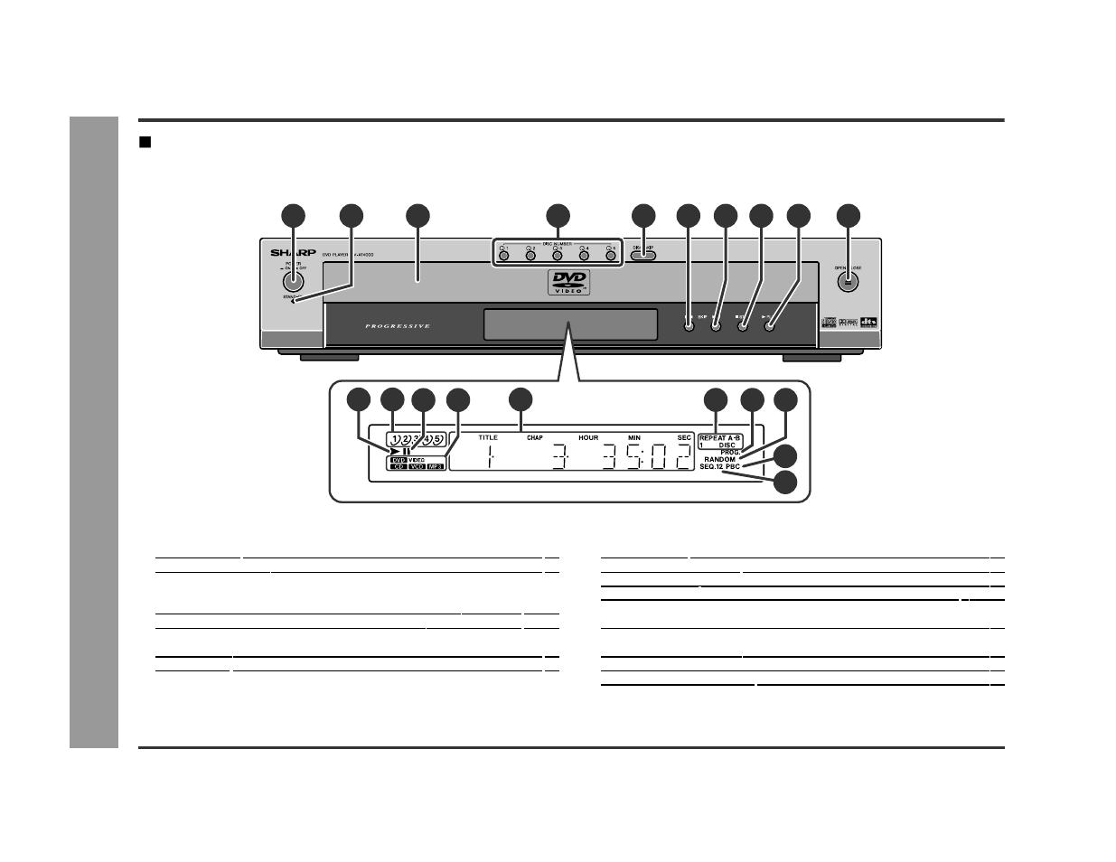 Controls and indicators, General inf o rmation | Sharp DV-AT4000 User Manual | Page 8 / 40