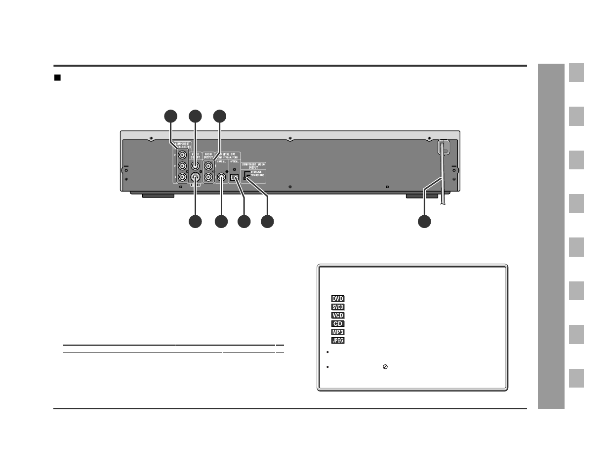 General inf o rmation | Sharp DV-AT4000 User Manual | Page 9 / 40