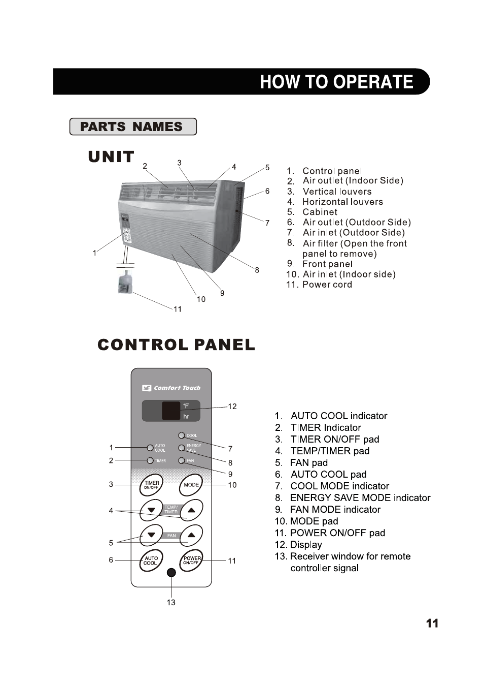 How to operate, Unit, Control panel | Parts names | Sharp AF-S80RX User Manual | Page 11 / 20