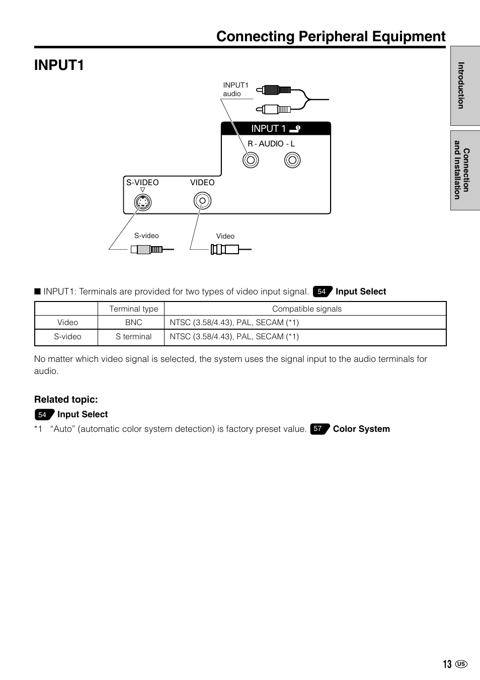 Input1, Connecting peripheral equipment | Sharp LC-M3700 User Manual | Page 14 / 73