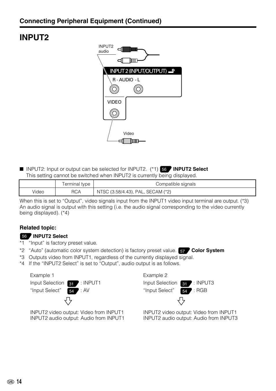 Input2, 14 connecting peripheral equipment (continued) | Sharp LC-M3700 User Manual | Page 15 / 73