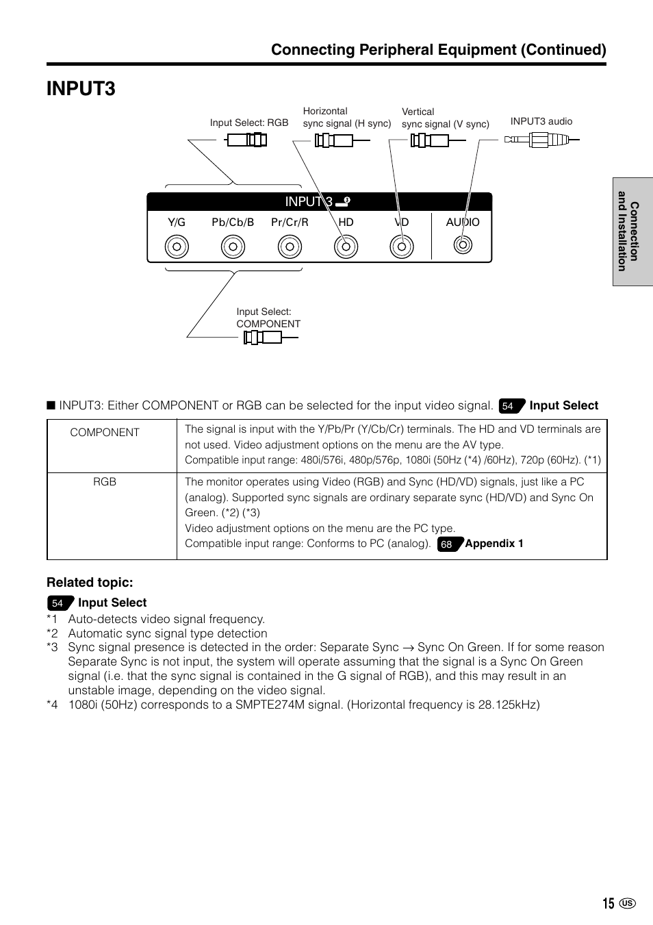 Input3, Connecting peripheral equipment (continued) | Sharp LC-M3700 User Manual | Page 16 / 73