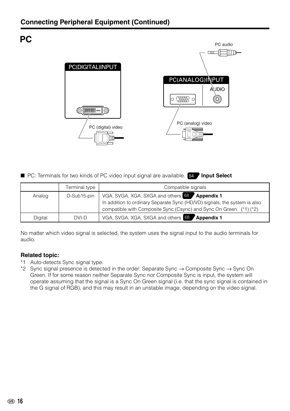 Connecting peripheral equipment (continued) | Sharp LC-M3700 User Manual | Page 17 / 73