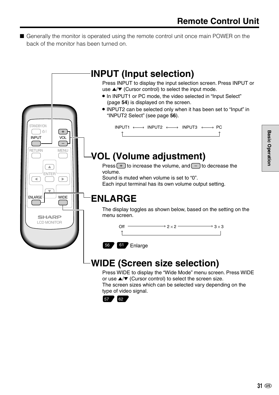 Input (input selection), Vol (volume adjustment), Enlarge wide (screen size selection) | Remote control unit | Sharp LC-M3700 User Manual | Page 32 / 73