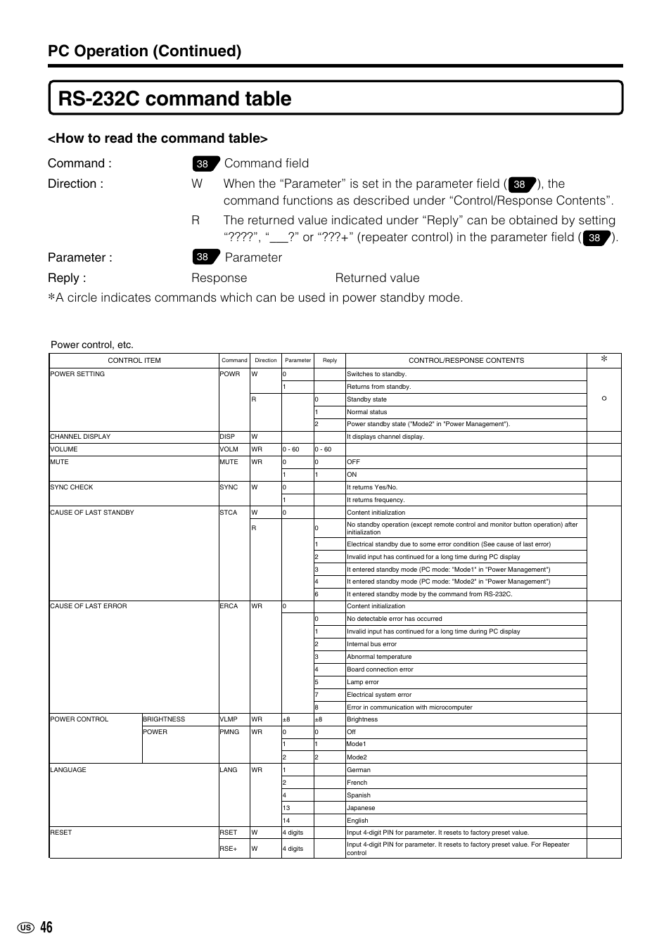 Rs-232c command table, Pc operation (continued), How to read the command table | Power control, etc | Sharp LC-M3700 User Manual | Page 47 / 73