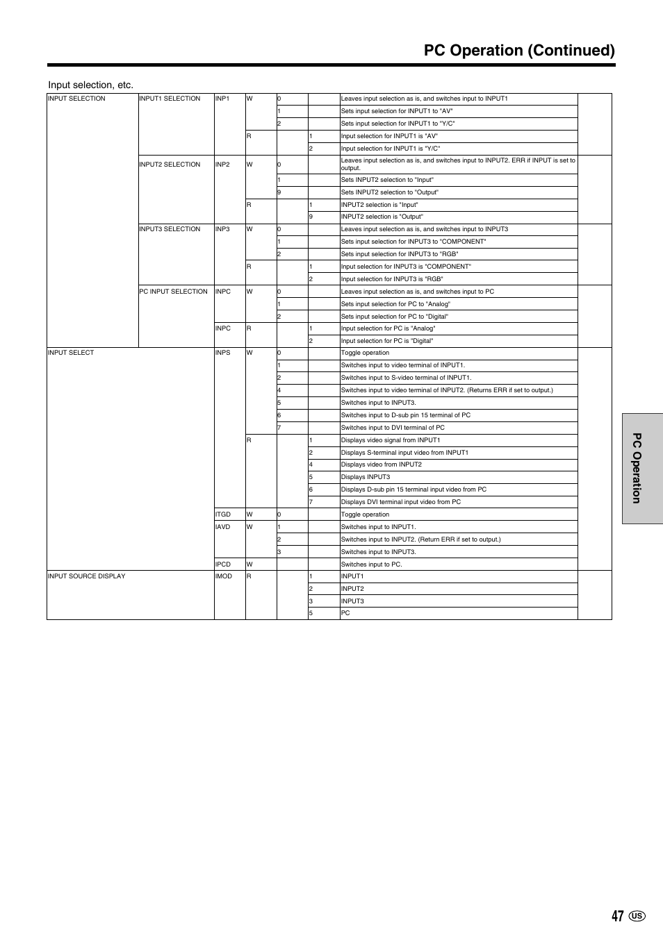 Pc operation (continued), Pc operation, Input selection, etc | Sharp LC-M3700 User Manual | Page 48 / 73