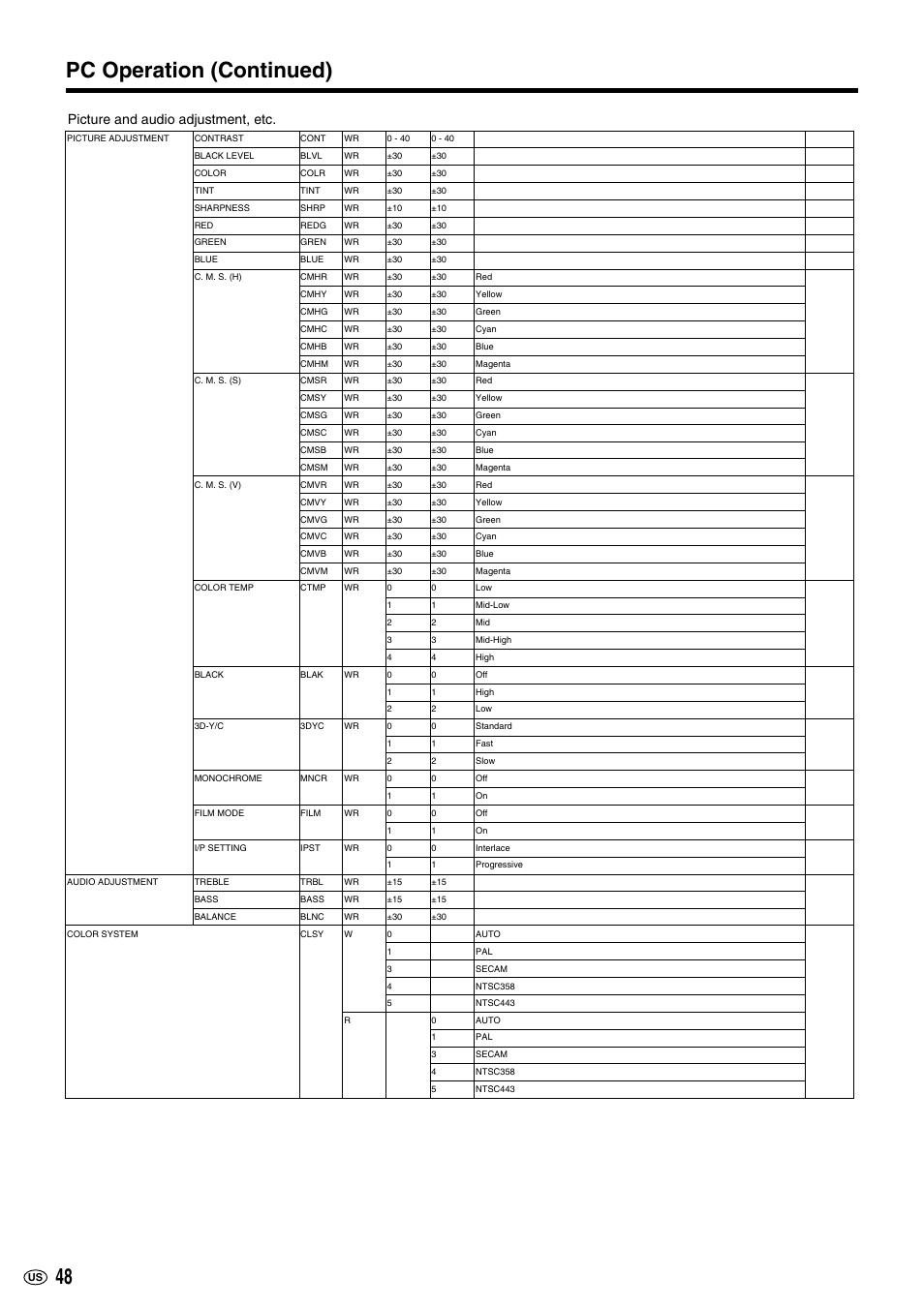 48 pc operation (continued), Picture and audio adjustment, etc | Sharp LC-M3700 User Manual | Page 49 / 73