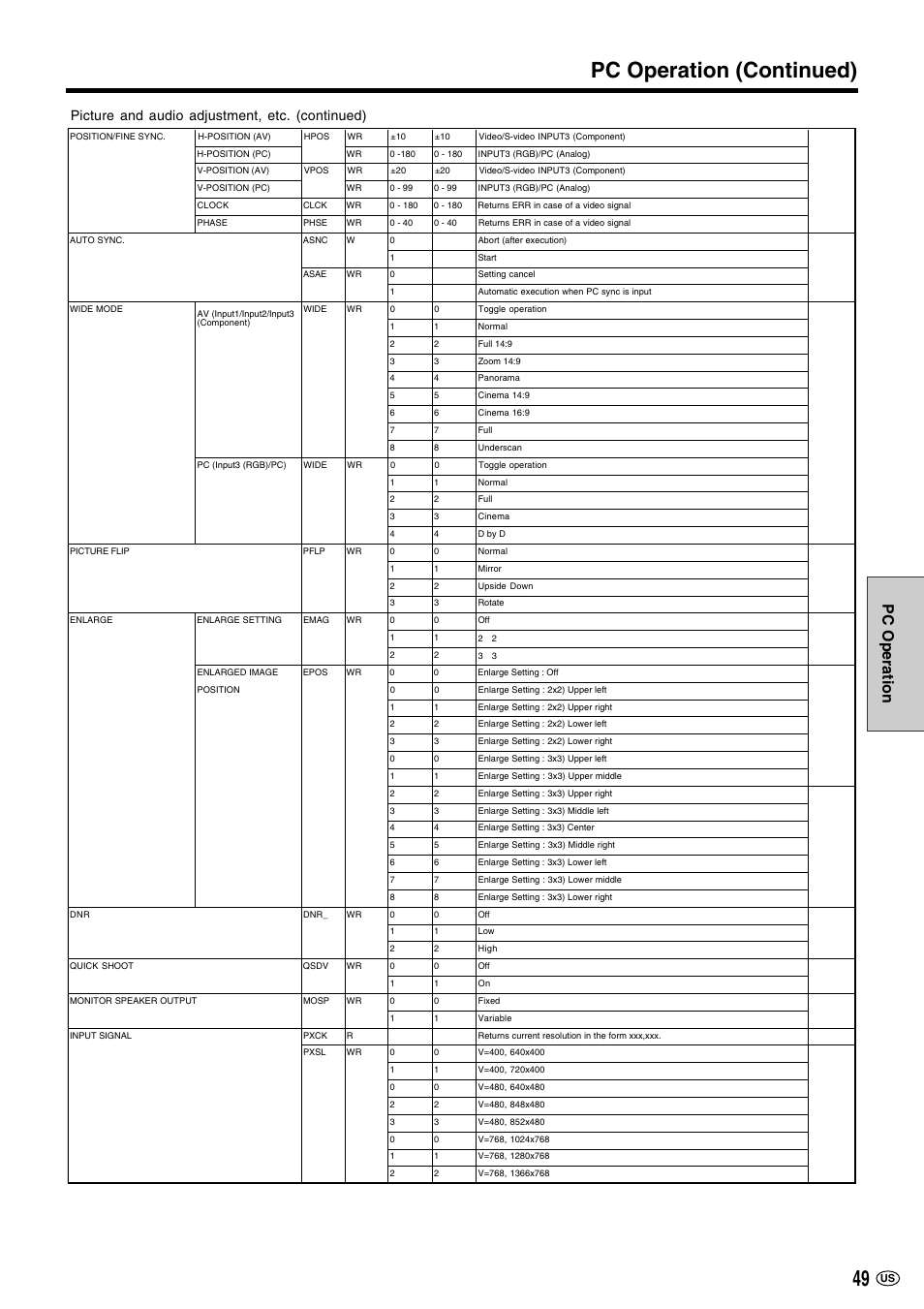 Pc operation (continued), Pc operation, Picture and audio adjustment, etc. (continued) | Sharp LC-M3700 User Manual | Page 50 / 73