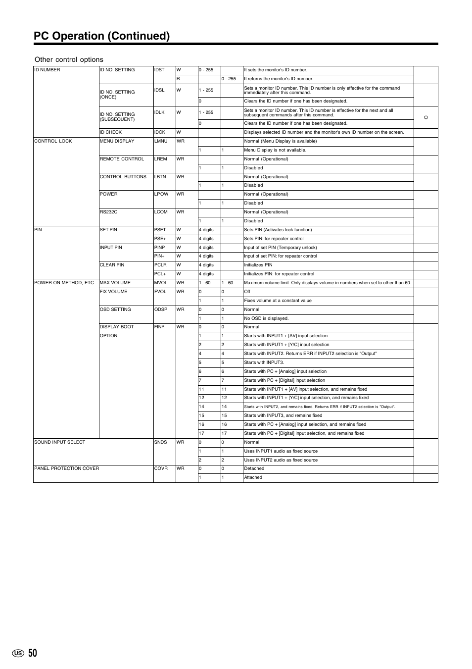 50 pc operation (continued), Other control options | Sharp LC-M3700 User Manual | Page 51 / 73