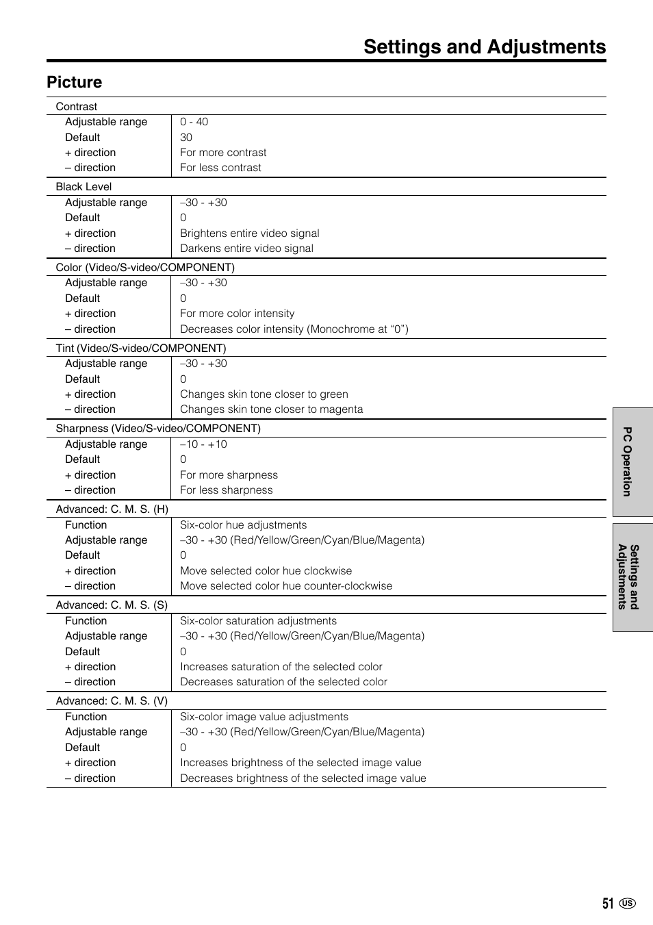 Settings and adjustments, Picture | Sharp LC-M3700 User Manual | Page 52 / 73