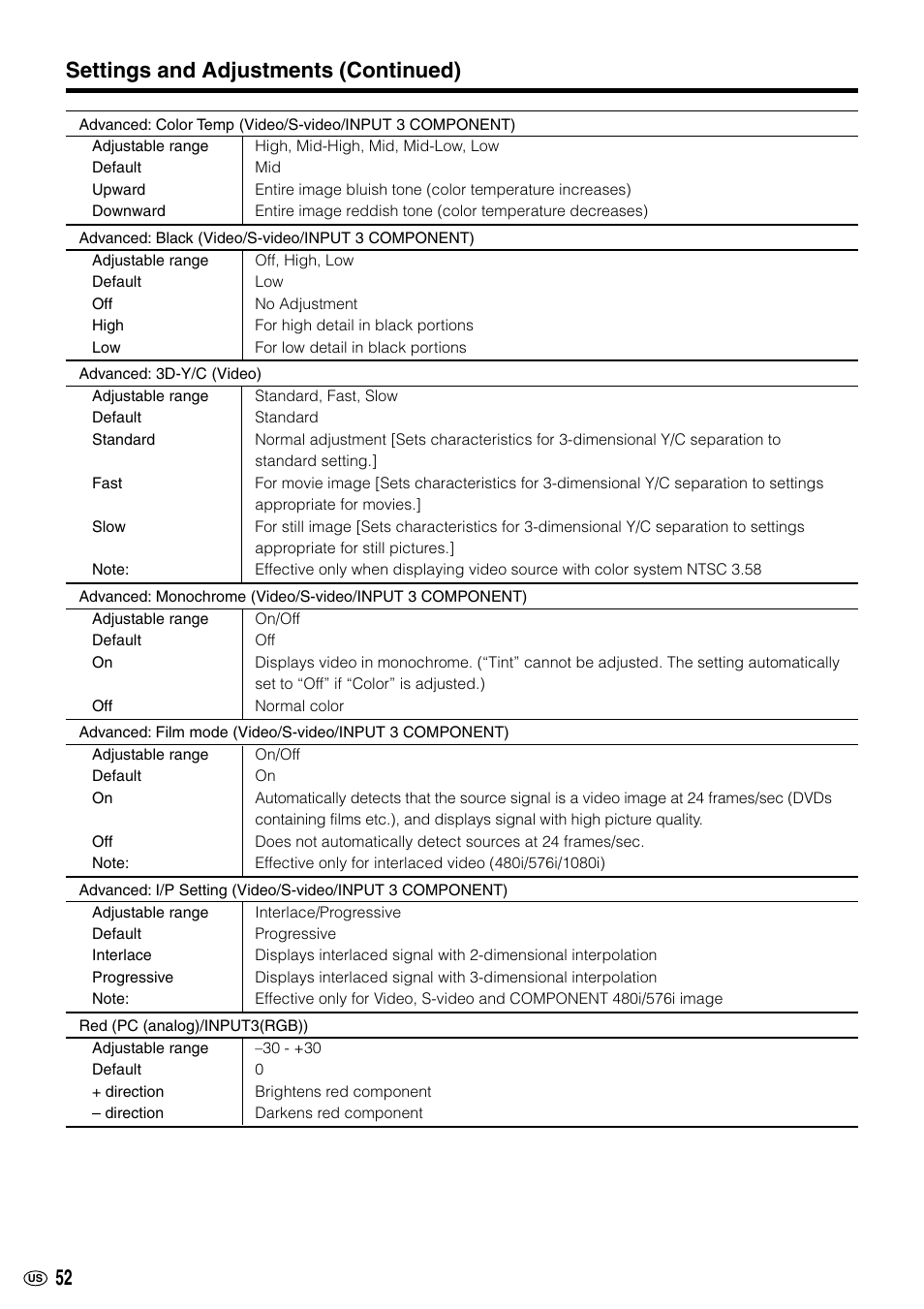 Settings and adjustments (continued) | Sharp LC-M3700 User Manual | Page 53 / 73