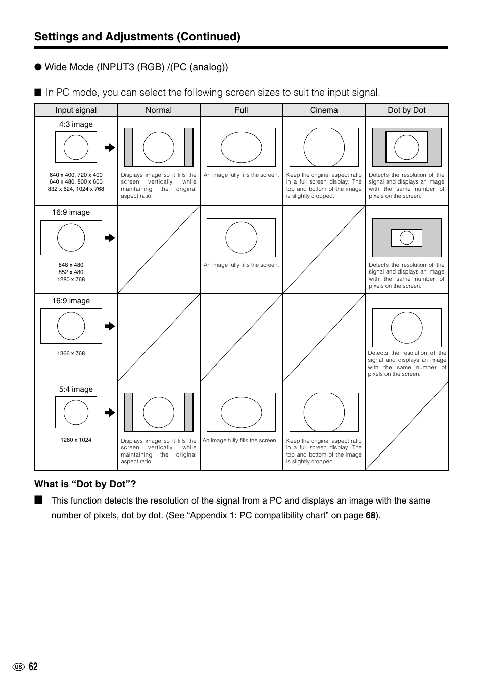 Settings and adjustments (continued), What is “dot by dot, Wide mode (input3 (rgb) /(pc (analog)) | Sharp LC-M3700 User Manual | Page 63 / 73