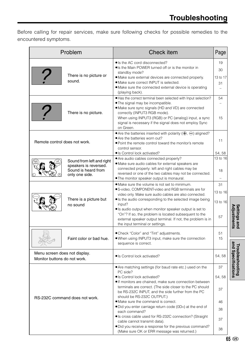 Troubleshooting, Problem check item page | Sharp LC-M3700 User Manual | Page 66 / 73