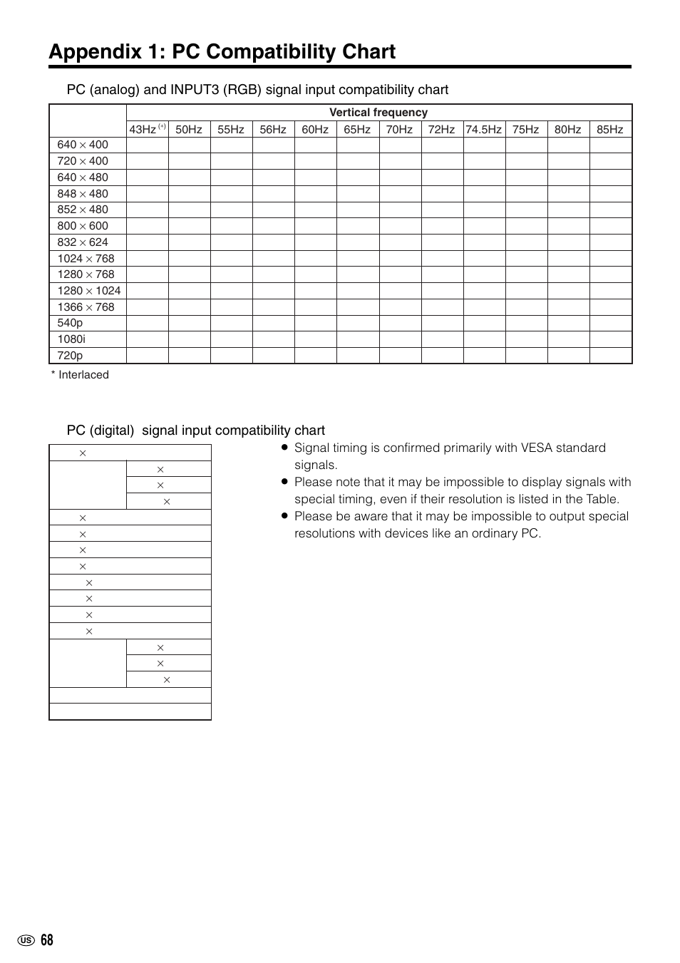 Appendix 1: pc compatibility chart | Sharp LC-M3700 User Manual | Page 69 / 73