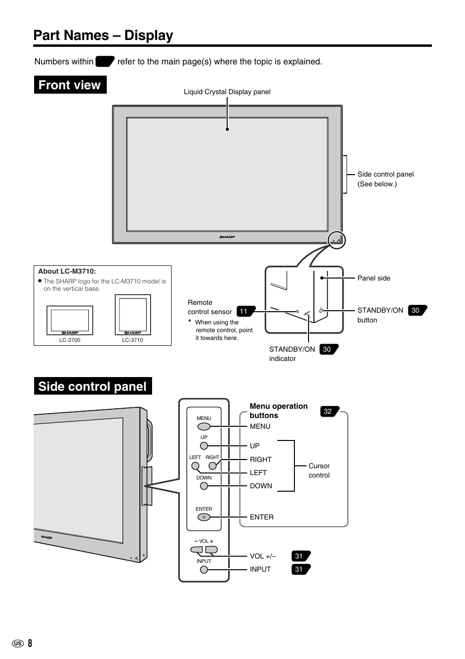 Part names – display, Front view side control panel | Sharp LC-M3700 User Manual | Page 9 / 73