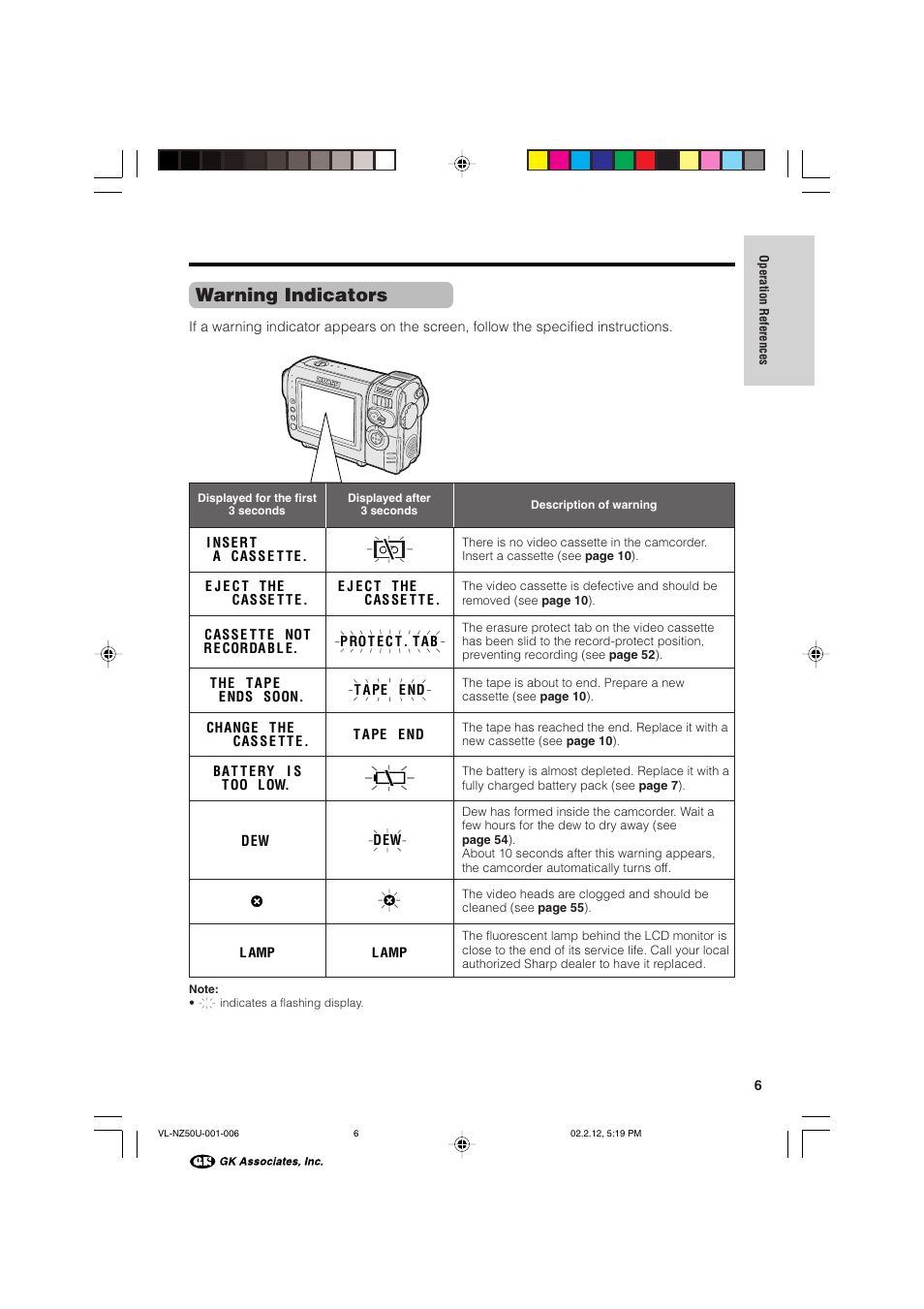 Warning indicators | Sharp VL-NZ50U User Manual | Page 19 / 84