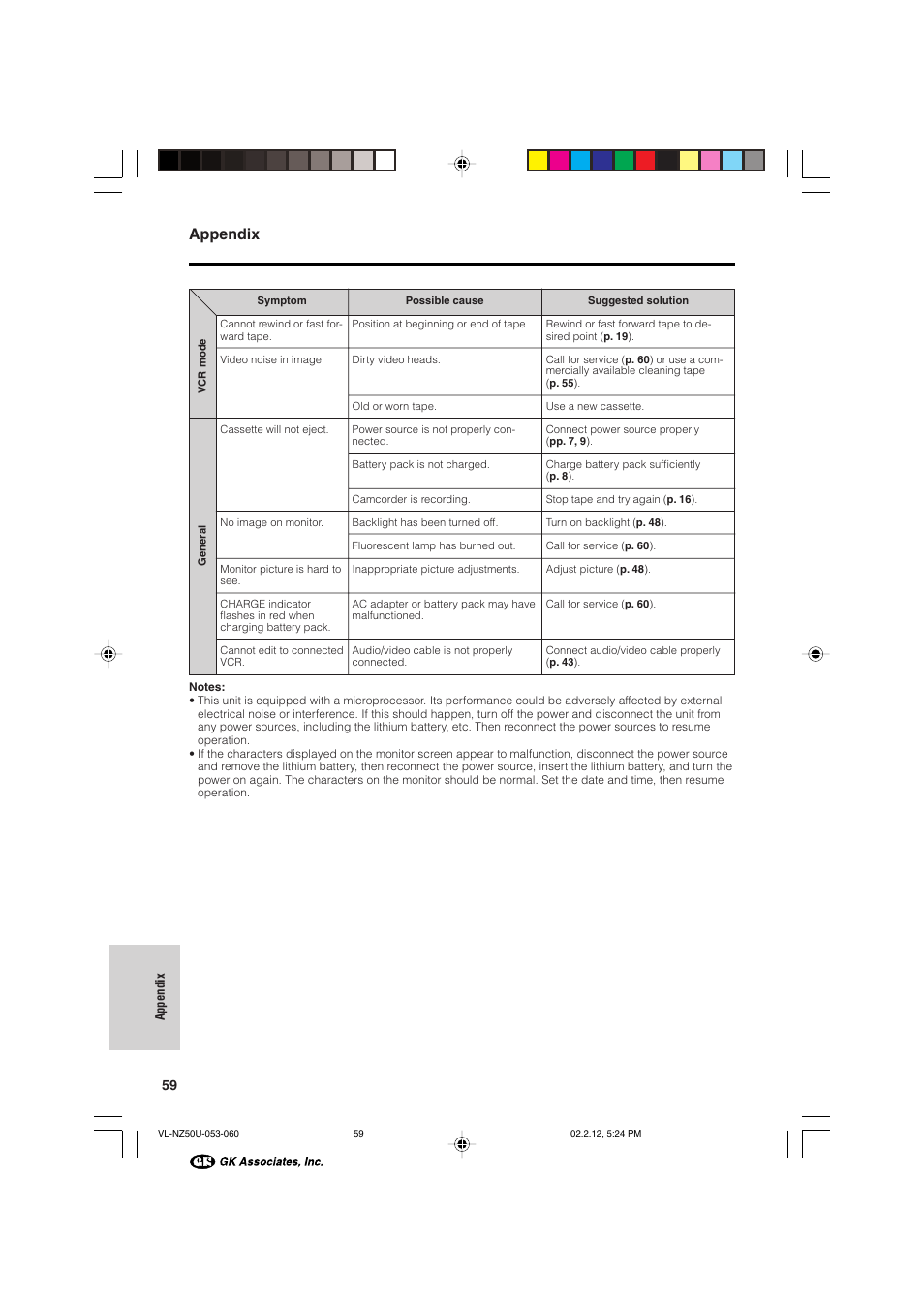 Appendix | Sharp VL-NZ50U User Manual | Page 72 / 84