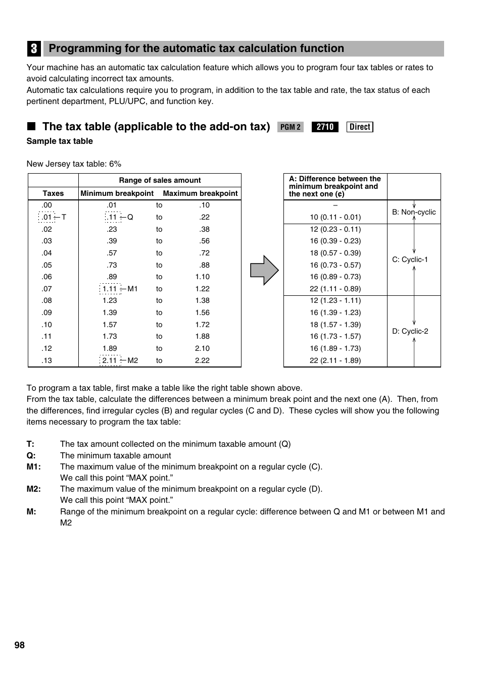 The tax table (applicable to the add-on tax) | Sharp ER-A520 User Manual | Page 100 / 229