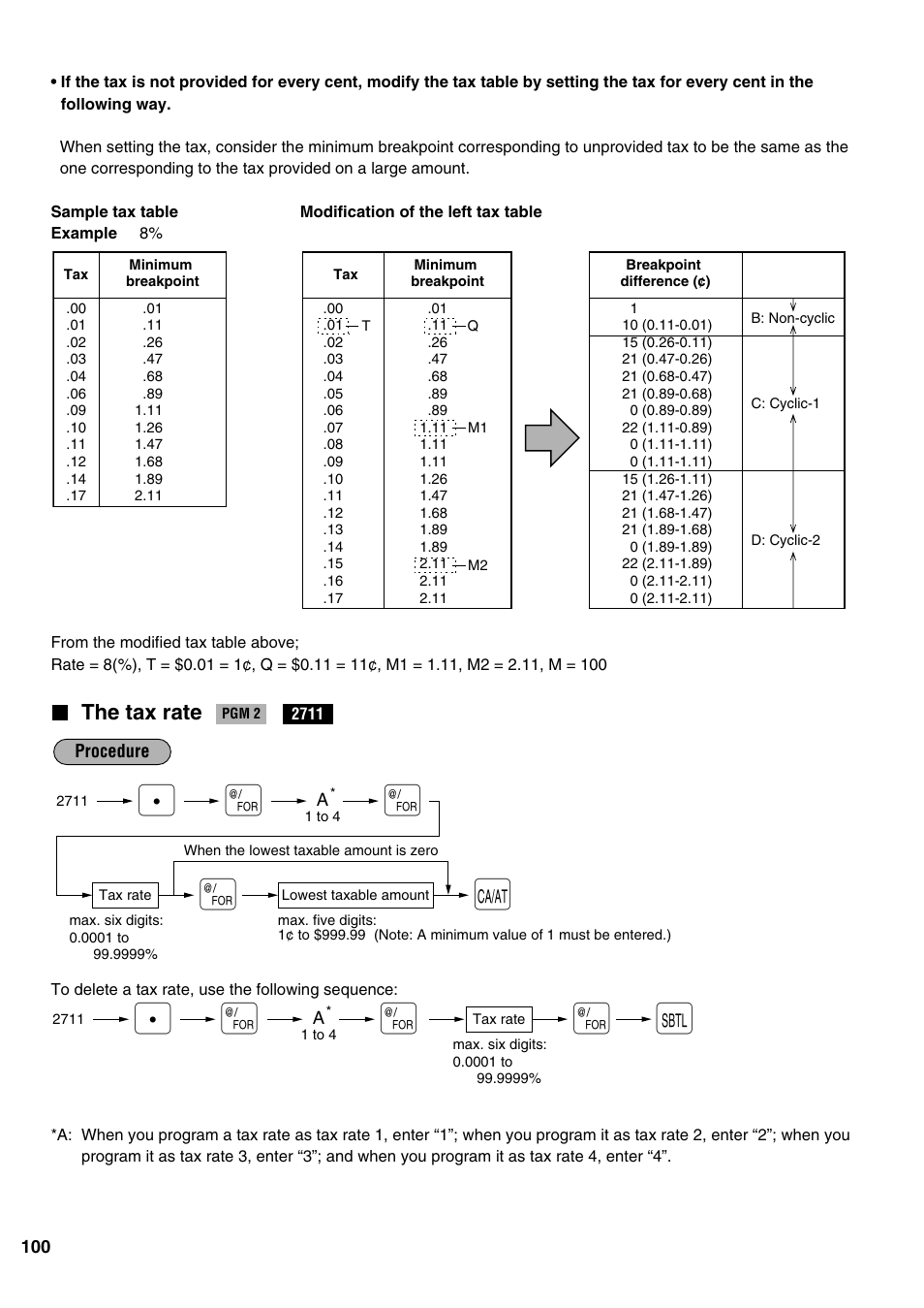 Sharp ER-A520 User Manual | Page 102 / 229