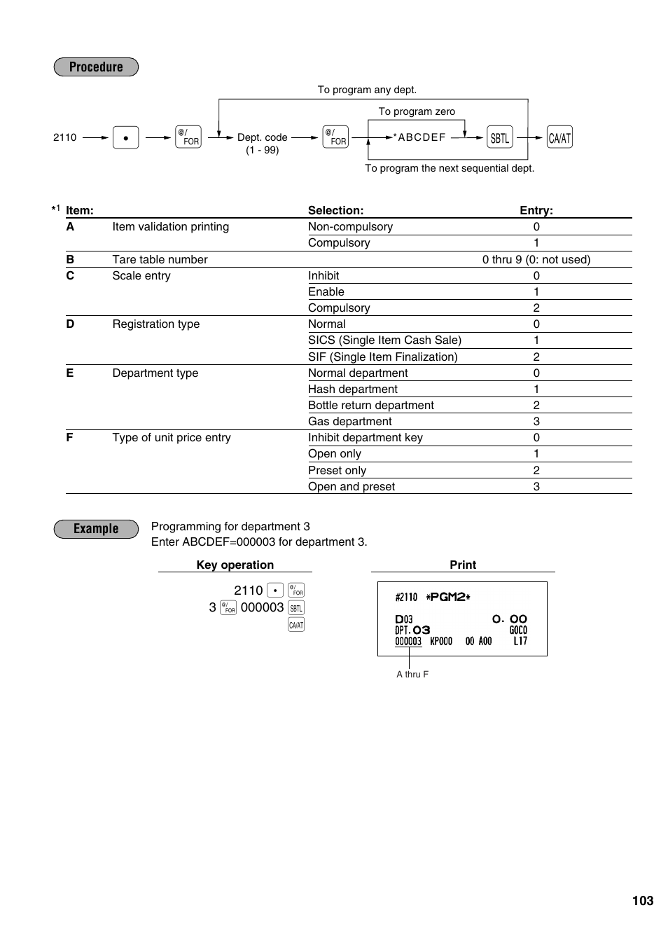 Sharp ER-A520 User Manual | Page 105 / 229