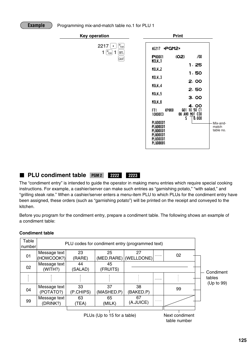 Plu condiment table | Sharp ER-A520 User Manual | Page 127 / 229