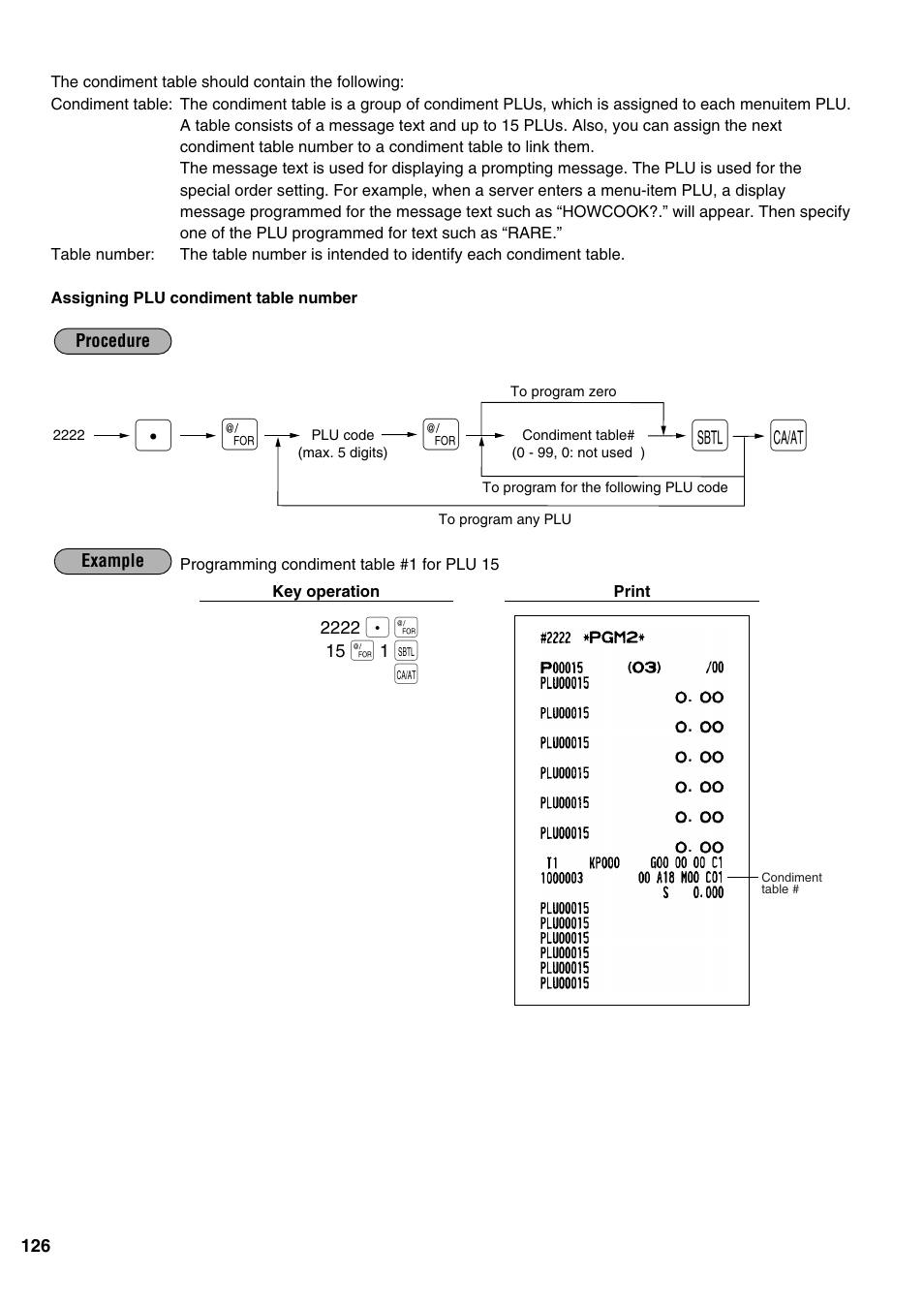 Sharp ER-A520 User Manual | Page 128 / 229