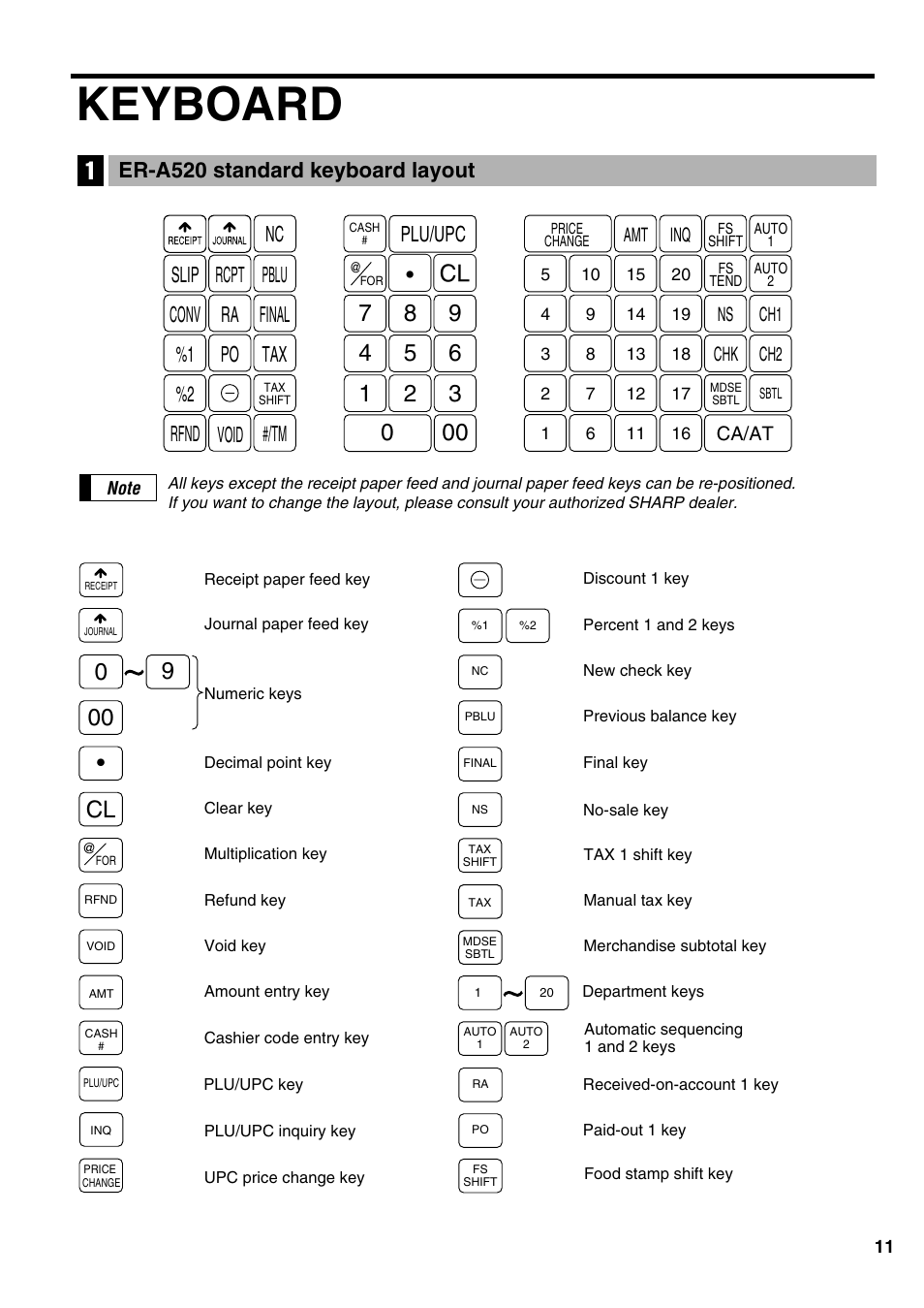 Keyboard, 00 cl, Rcpt nc | Pblu, Rfnd %2 #/tm void plu/upc, Slip ra final conv po tax %1, Er-a520 standard keyboard layout | Sharp ER-A520 User Manual | Page 13 / 229