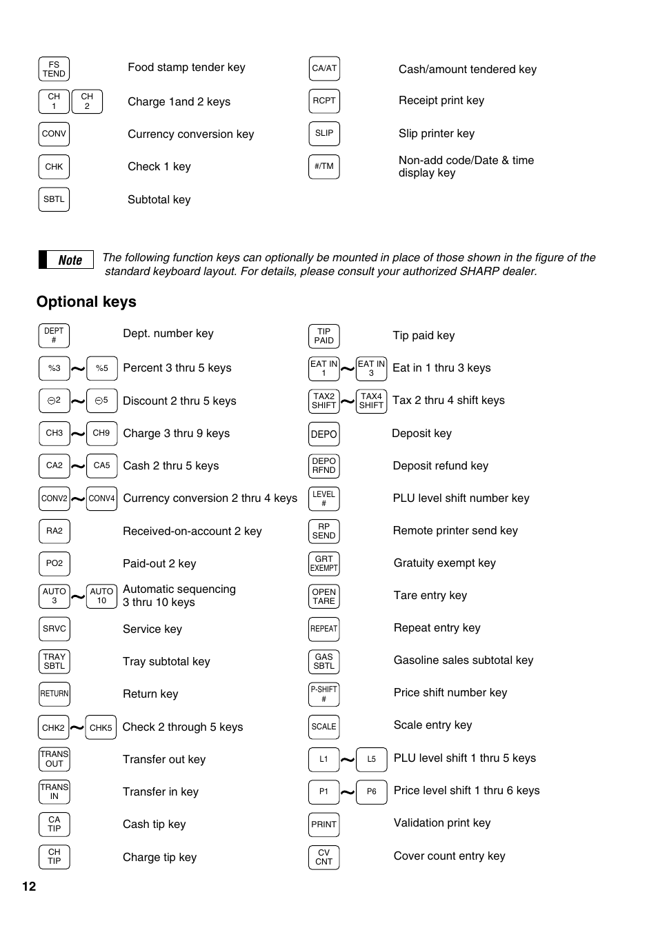 Optional keys | Sharp ER-A520 User Manual | Page 14 / 229