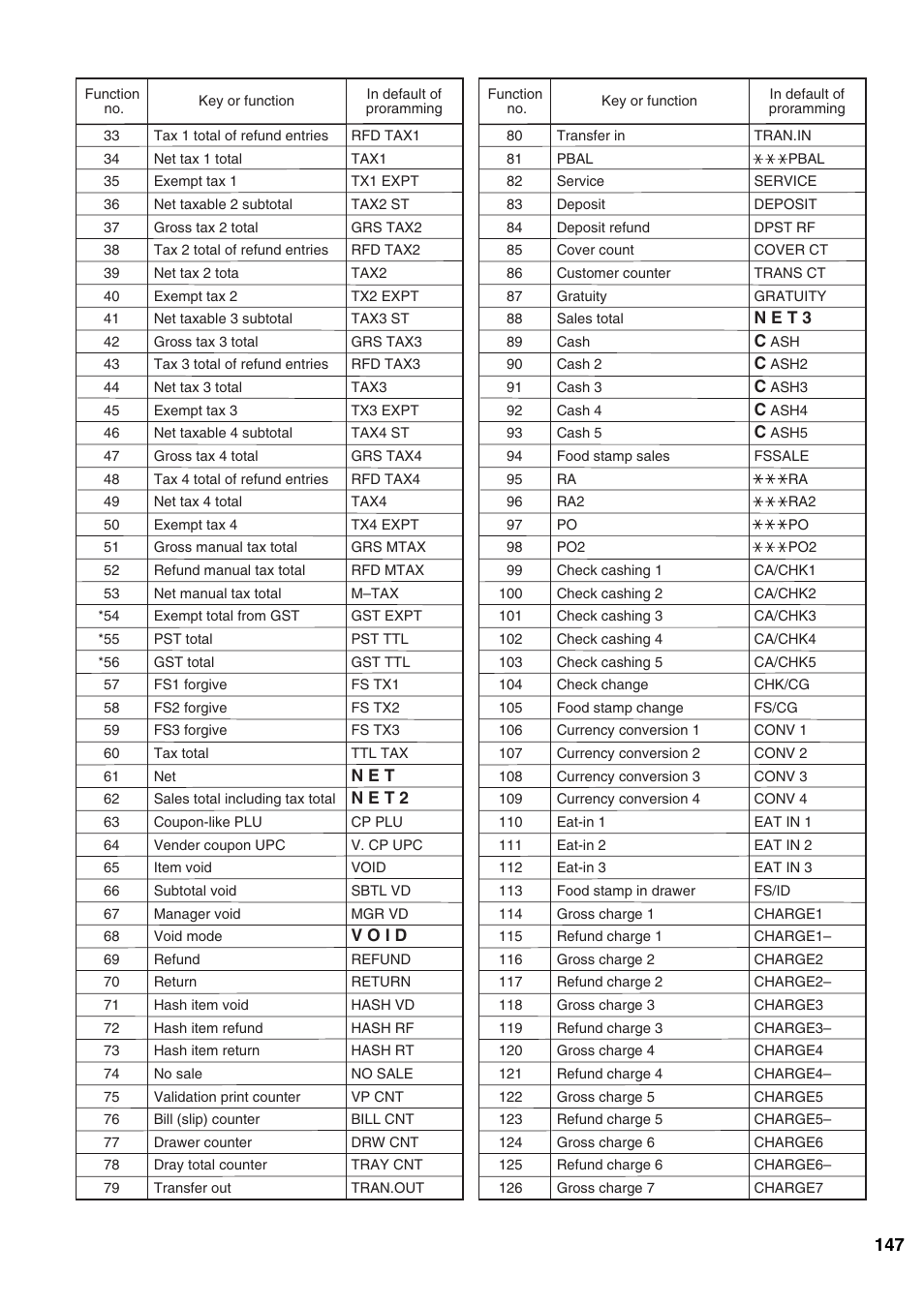 Sharp ER-A520 User Manual | Page 149 / 229