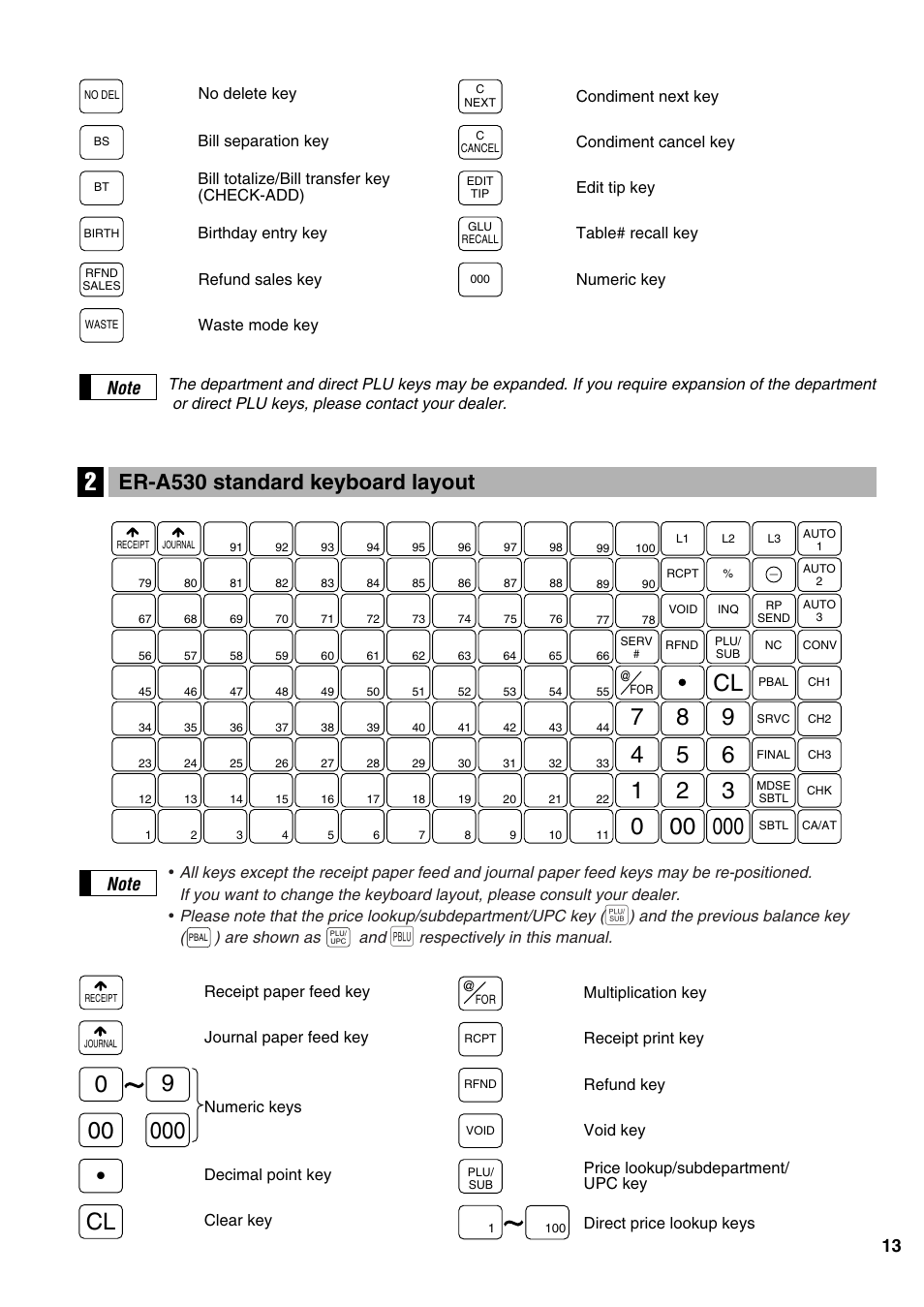 000 cl, Er-a530 standard keyboard layout | Sharp ER-A520 User Manual | Page 15 / 229