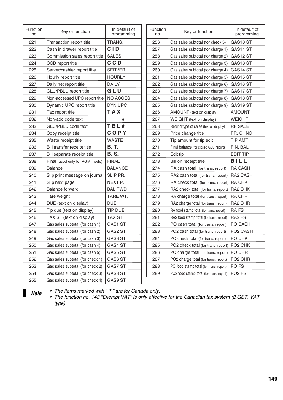 Sharp ER-A520 User Manual | Page 151 / 229