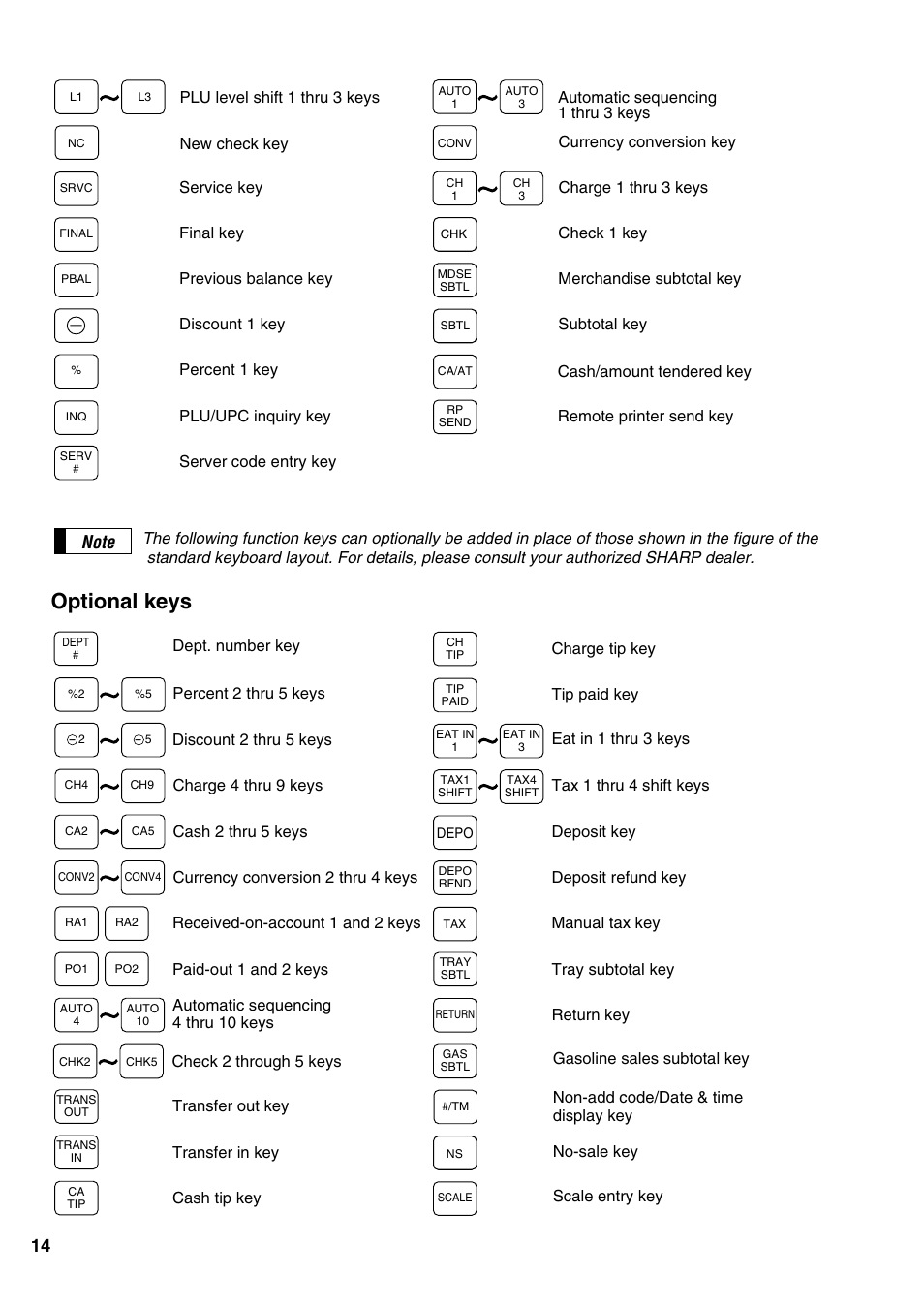 Optional keys | Sharp ER-A520 User Manual | Page 16 / 229