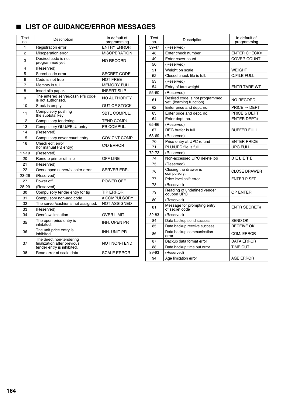 List of guidance/error messages | Sharp ER-A520 User Manual | Page 166 / 229