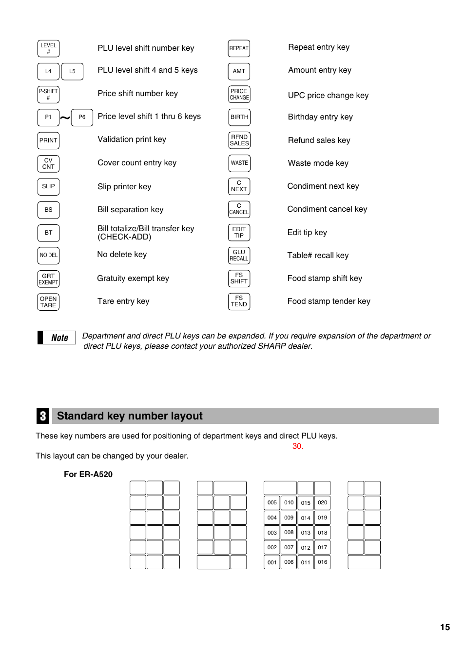 Standard key number layout | Sharp ER-A520 User Manual | Page 17 / 229