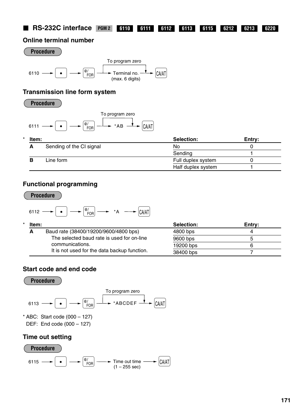 Sharp ER-A520 User Manual | Page 173 / 229