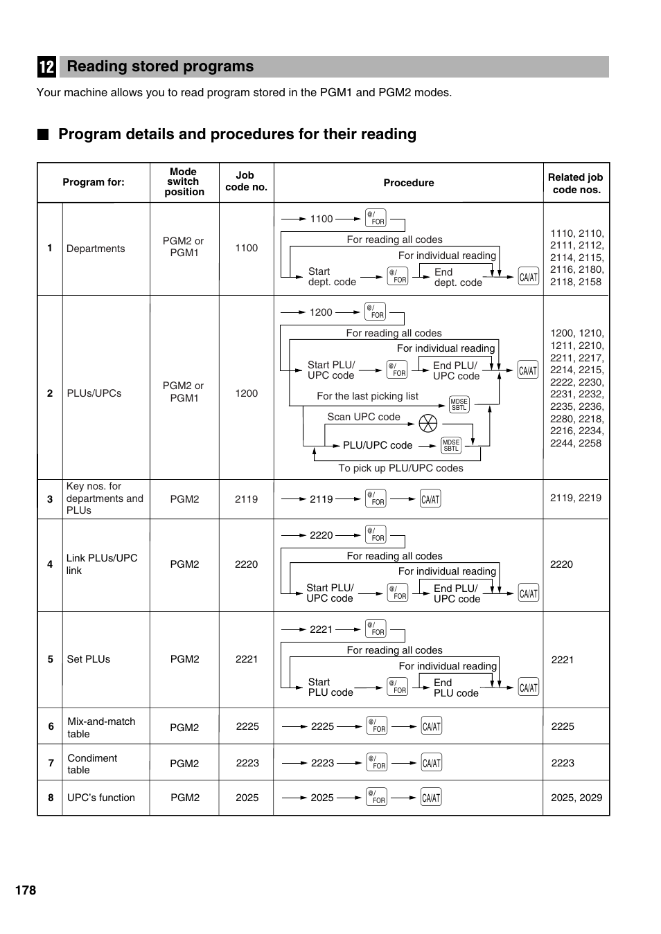 Sharp ER-A520 User Manual | Page 180 / 229