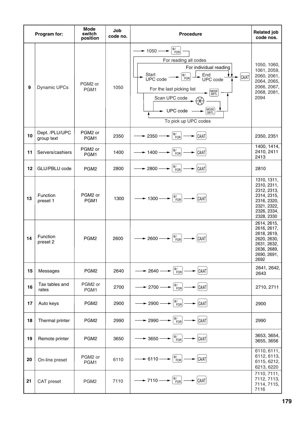 Sharp ER-A520 User Manual | Page 181 / 229