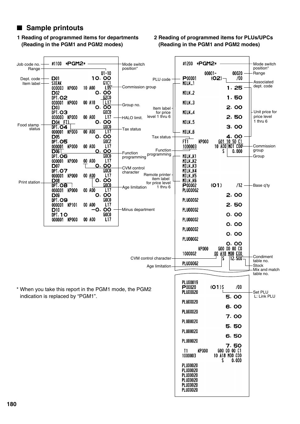 Sample printouts | Sharp ER-A520 User Manual | Page 182 / 229