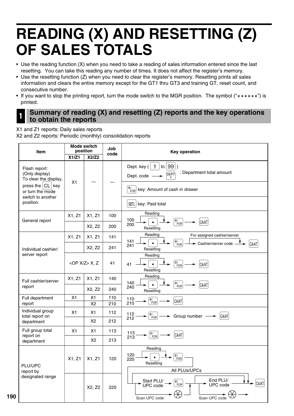 Reading (x) and resetting (z) of sales totals | Sharp ER-A520 User Manual | Page 192 / 229