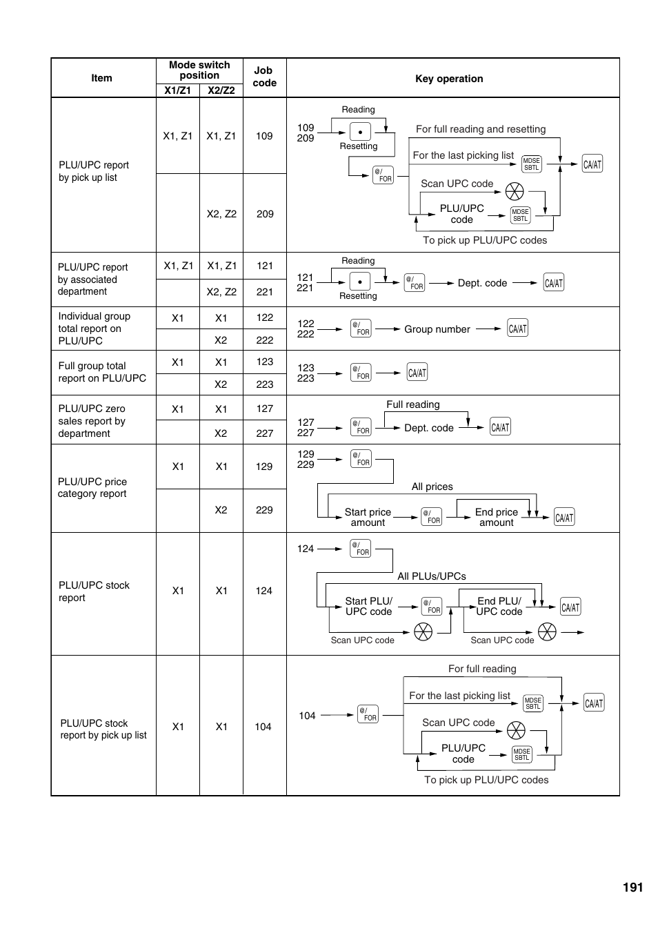 Sharp ER-A520 User Manual | Page 193 / 229