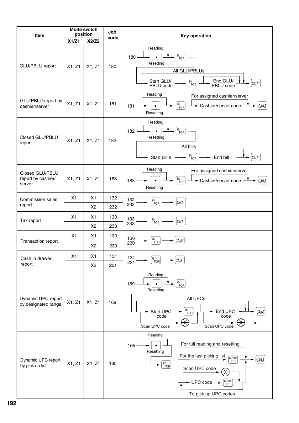 Sharp ER-A520 User Manual | Page 194 / 229