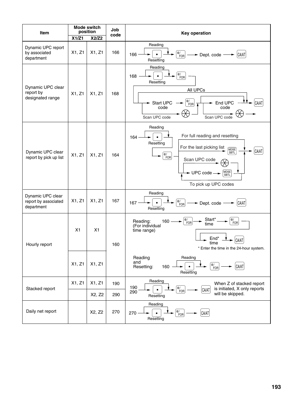 Sharp ER-A520 User Manual | Page 195 / 229