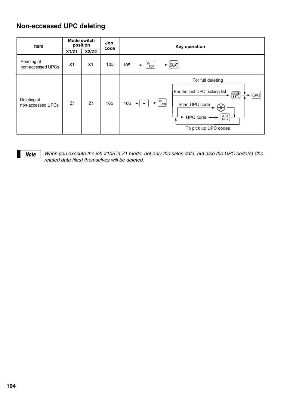 Non-accessed upc deleting | Sharp ER-A520 User Manual | Page 196 / 229