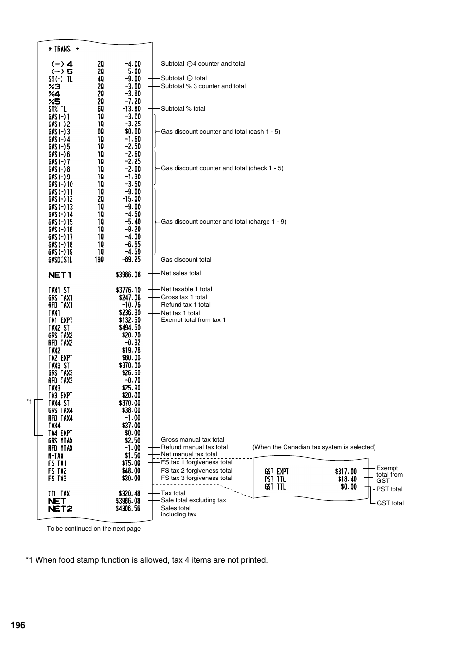 Sharp ER-A520 User Manual | Page 198 / 229