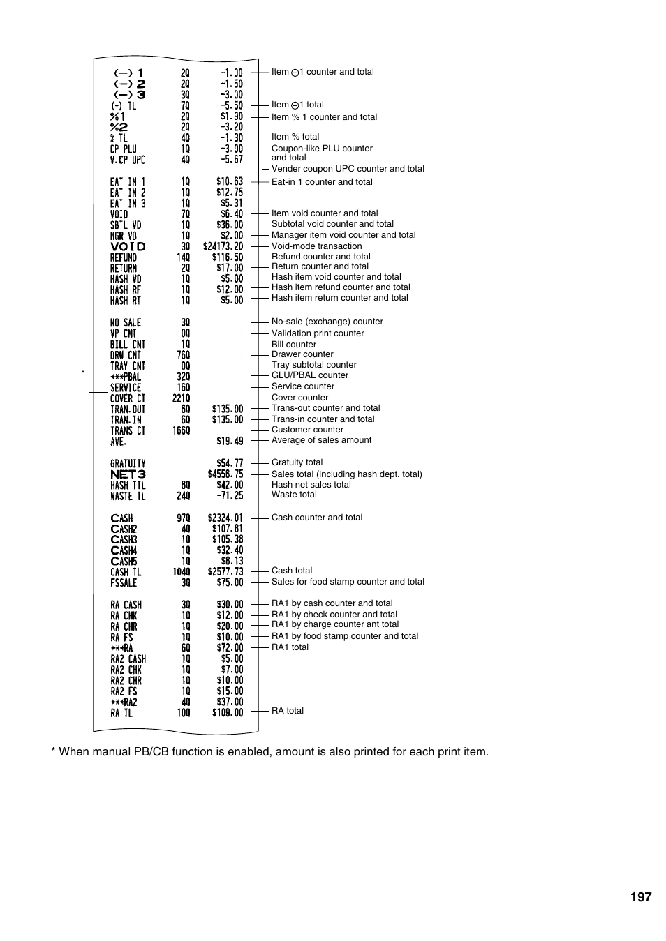 Sharp ER-A520 User Manual | Page 199 / 229
